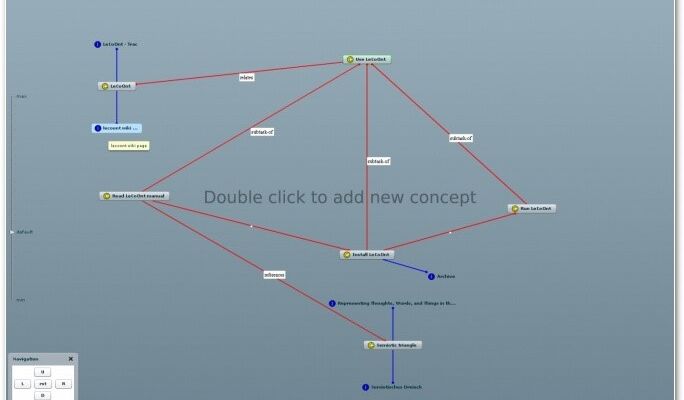 LeCoOnt (Learning Concept Ontology)